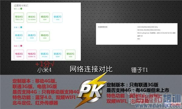 ��������С��4 PK ����T1  ˭�����Լ�֮��������ͼ�Աȣ�