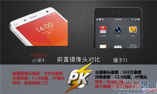 【劲爆】小米4 PK 锤子T1 谁才是性价之王?(以图对比)