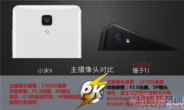 ��������С��4 PK ����T1  ˭�����Լ�֮��������ͼ�Աȣ�