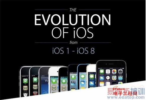 ��ͼ�͡�ios8������ǰհ��ios1-8����ʷ ��˻������ܲ���