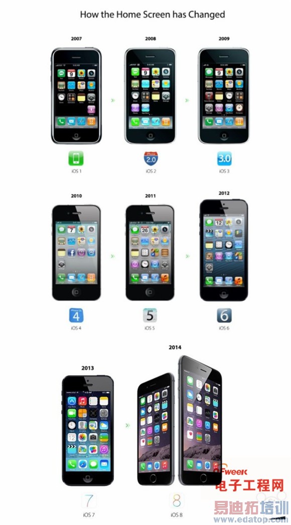 ��ͼ�͡�ios8������ǰհ��ios1-8����ʷ ��˻������ܲ���