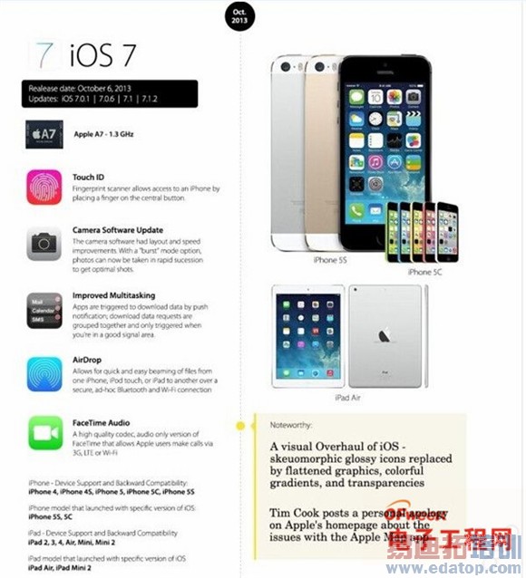 ��ͼ�͡�ios8������ǰհ��ios1-8����ʷ ��˻������ܲ���
