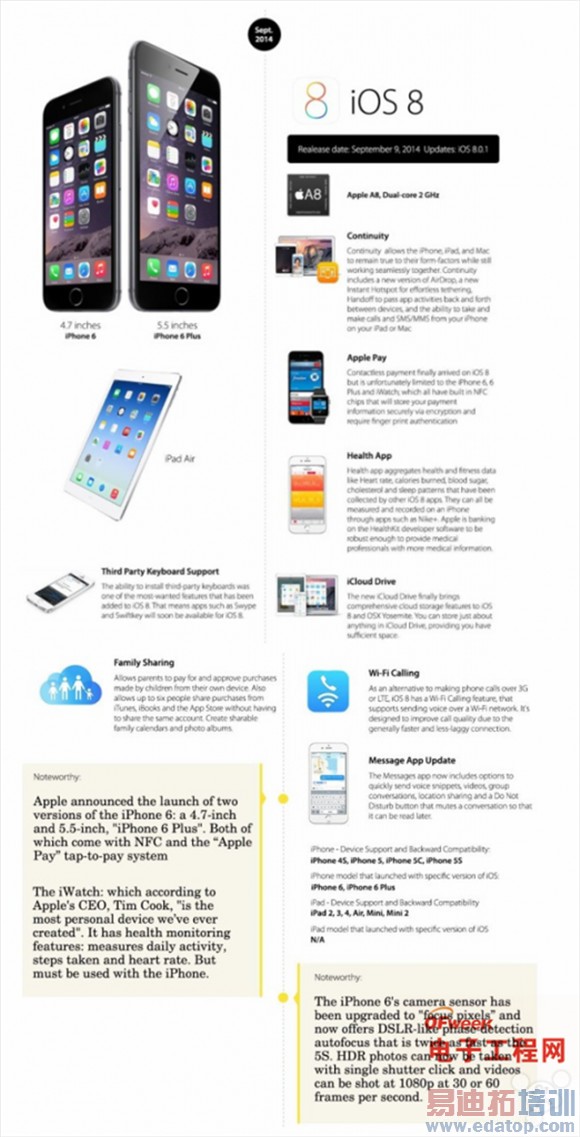 ��ͼ�͡�ios8������ǰհ��ios1-8����ʷ ��˻������ܲ���