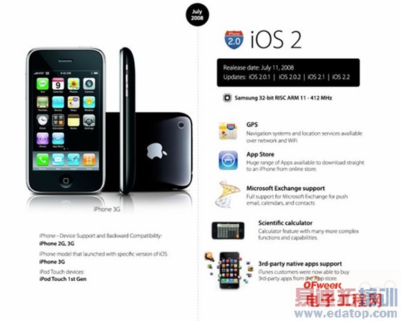 ��ͼ�͡�ios8������ǰհ��ios1-8����ʷ ��˻������ܲ���