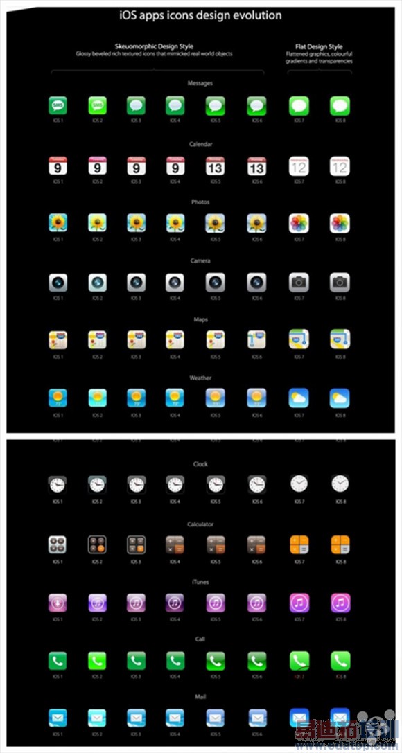 ��ͼ�͡�ios8������ǰհ��ios1-8����ʷ ��˻������ܲ���