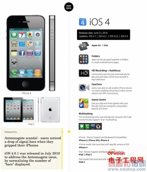 ��ͼ�͡�ios8������ǰհ��ios1-8����ʷ ��˻������ܲ���