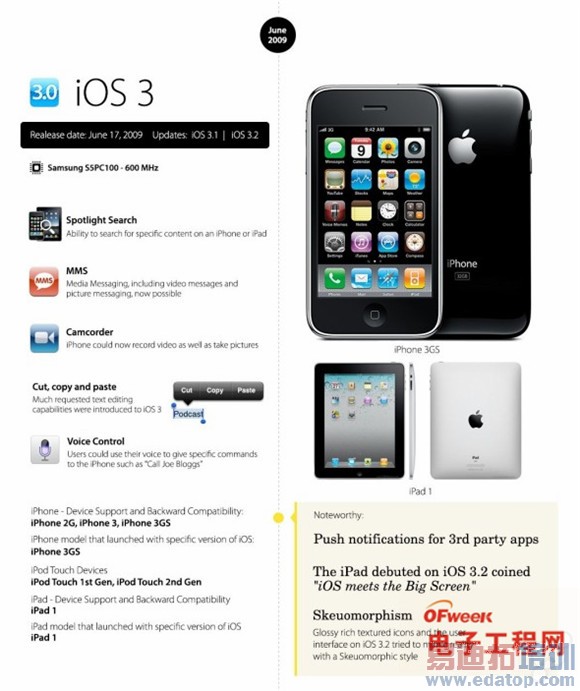 ��ͼ�͡�ios8������ǰհ��ios1-8����ʷ ��˻������ܲ���