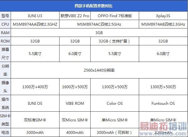 IUNI U3�����Ĵ�2K���ֻ�������˭�ܿ�������MX4 Pro��