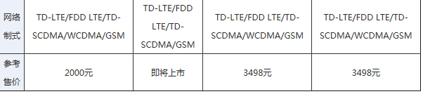 IUNI U3�����Ĵ�2K���ֻ�������˭�ܿ�������MX4 Pro��