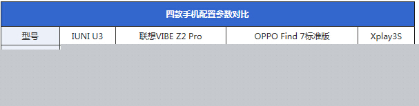 IUNI U3�����Ĵ�2K���ֻ�������˭�ܿ�������MX4 Pro��