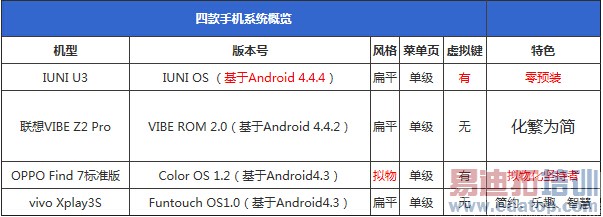 IUNI U3�����Ĵ�2K���ֻ�������˭�ܿ�������MX4 Pro��