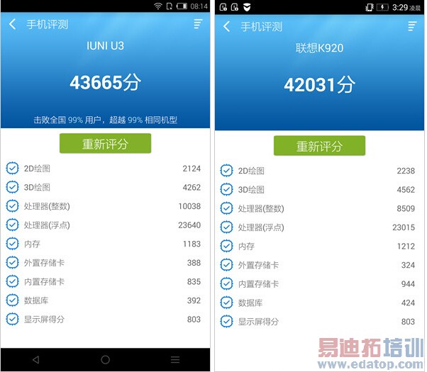 IUNI U3�����Ĵ�2K���ֻ�������˭�ܿ�������MX4 Pro��