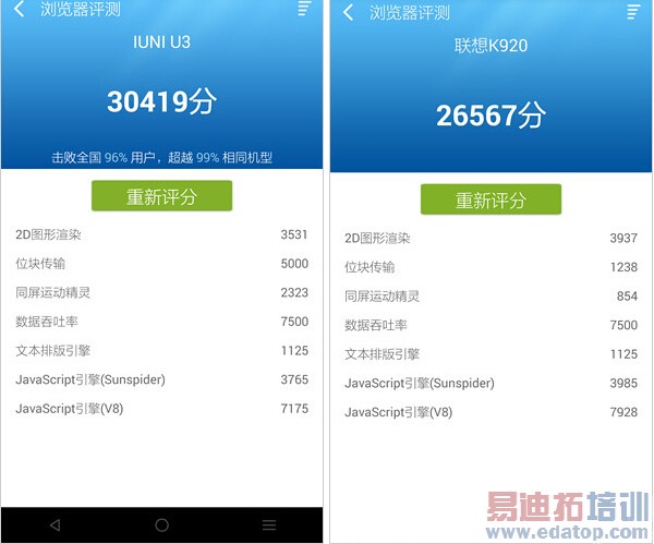 IUNI U3�����Ĵ�2K���ֻ�������˭�ܿ�������MX4 Pro��