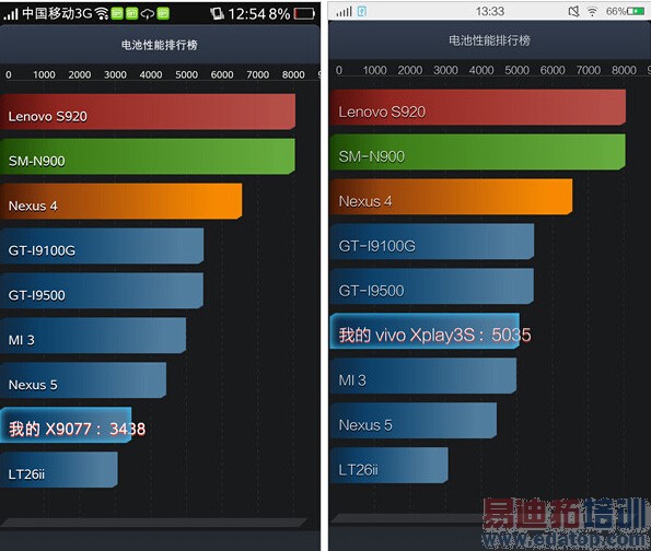 IUNI U3�����Ĵ�2K���ֻ�������˭�ܿ�������MX4 Pro��