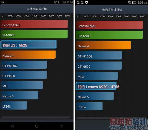 IUNI U3�����Ĵ�2K���ֻ�������˭�ܿ�������MX4 Pro��