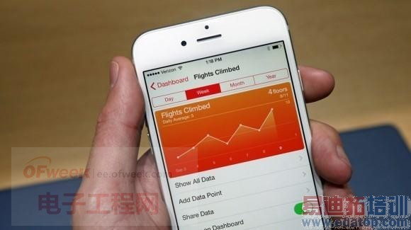 iPhone 6 Plus�������� ȫ����������