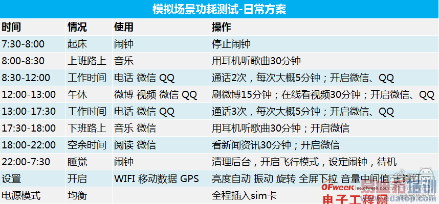 ����MX4 Wi-Fi�źš��ܷ֡�����ͷ�����������ȫ�����⣨ͼ�ģ�