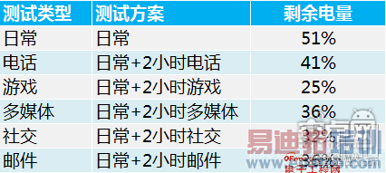 ����MX4 Wi-Fi�źš��ܷ֡�����ͷ�����������ȫ�����⣨ͼ�ģ�