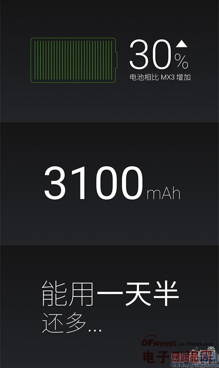 ����MX4 Wi-Fi�źš��ܷ֡�����ͷ�����������ȫ�����⣨ͼ�ģ�