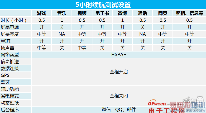 ����MX4 Wi-Fi�źš��ܷ֡�����ͷ�����������ȫ�����⣨ͼ�ģ�