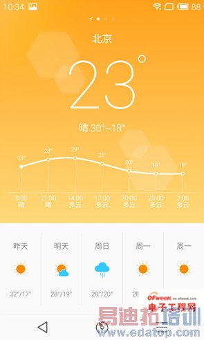 ��֮زز�����仪��4���������� ��ɫ������MX4����