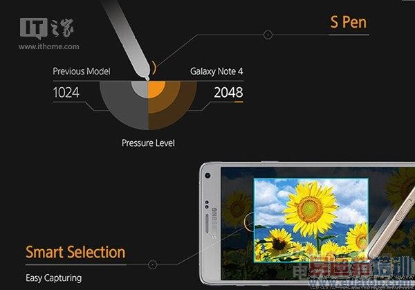 ��ͷ��������Ϊ�����Galaxy Note 4��ͼ�⣩