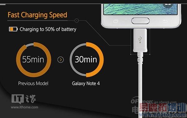 ��ͷ��������Ϊ�����Galaxy Note 4��ͼ�⣩