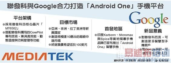 ������Я��Google����