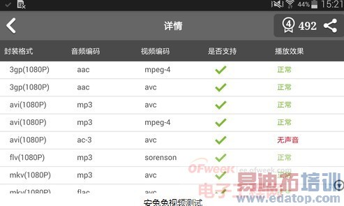 �����š�iPhone6����� ����GALAXY Note4����