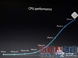 iPhone6 PK ����MX4/С��4/Mate7���и�