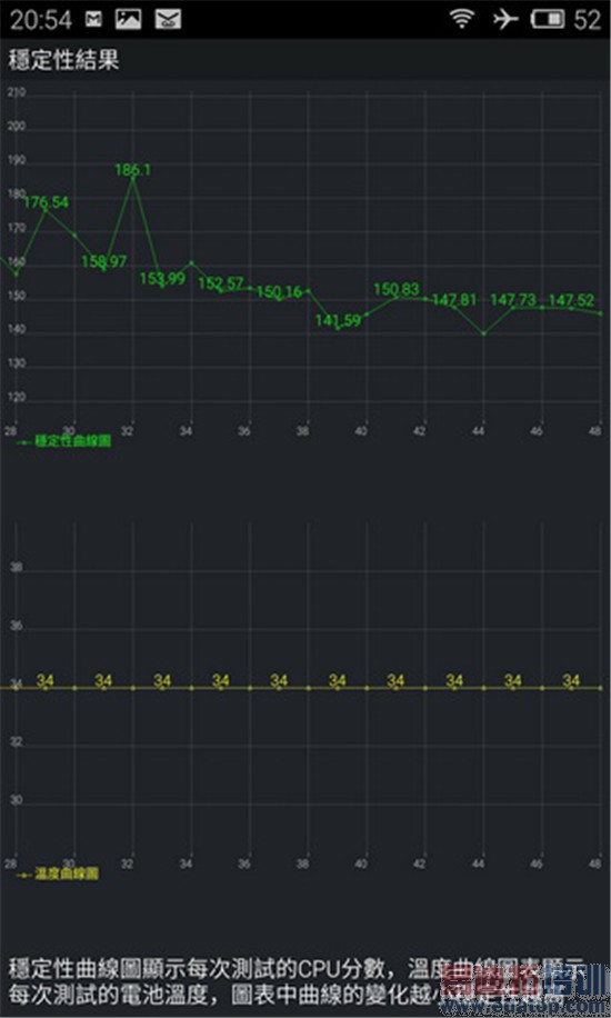 超详细魅族MX4评测:台湾同胞都说超值好用(下)