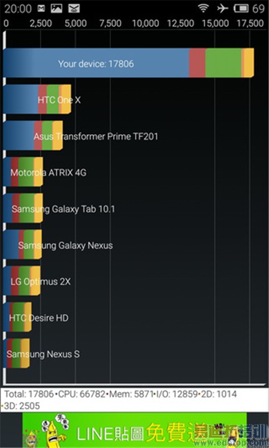 超详细魅族MX4评测:台湾同胞都说超值好用(下)