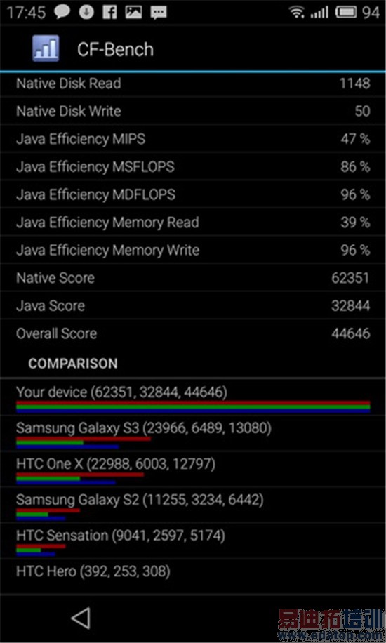 超详细魅族MX4评测:台湾同胞都说超值好用(下)