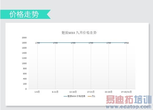 ������MX4�����ˡ��������Լ۱��ֻ��̵� С��4��ҫ6һ�����ϰ�