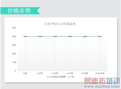 ������MX4�����ˡ����������ֻ��̵� С��4��ҫ6һ�����ϰ�