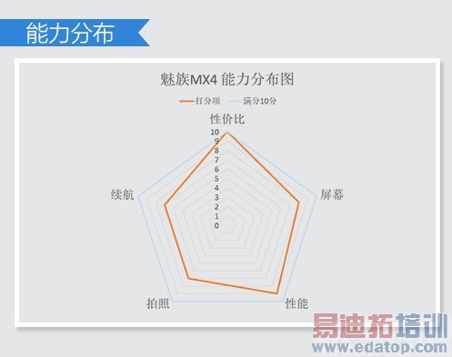 ������MX4�����ˡ��������Լ۱��ֻ��̵� С��4��ҫ6һ�����ϰ�