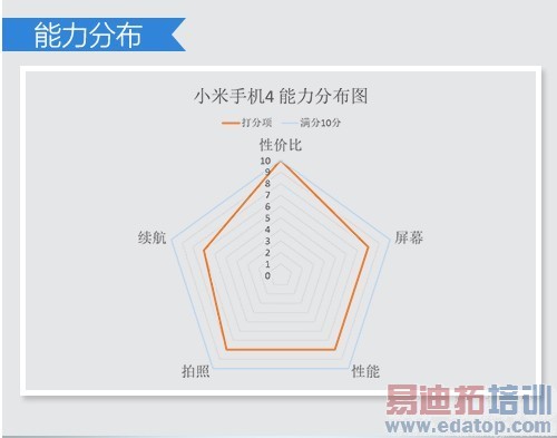 ������MX4�����ˡ����������ֻ��̵� С��4��ҫ6һ�����ϰ�