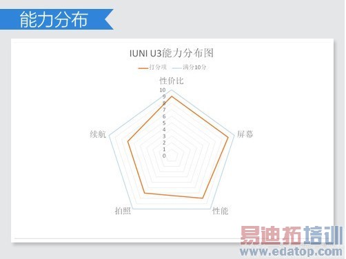 ������MX4�����ˡ����������ֻ��̵� С��4��ҫ6һ�����ϰ�