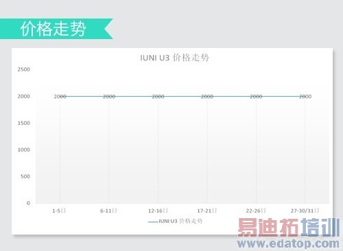 ������MX4�����ˡ����������ֻ��̵� С��4��ҫ6һ�����ϰ�