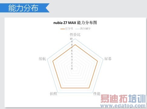 ������MX4�����ˡ����������ֻ��̵� С��4��ҫ6һ�����ϰ�