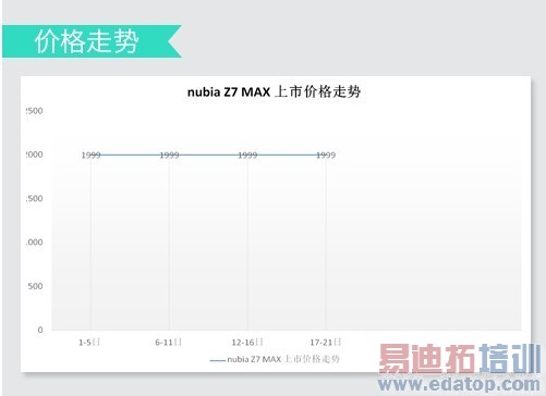 ������MX4�����ˡ����������ֻ��̵� С��4��ҫ6һ�����ϰ�