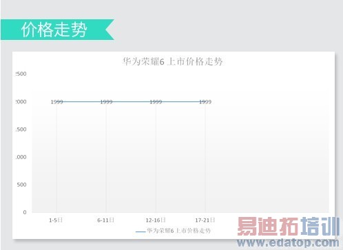 ������MX4�����ˡ����������ֻ��̵� С��4��ҫ6һ�����ϰ�