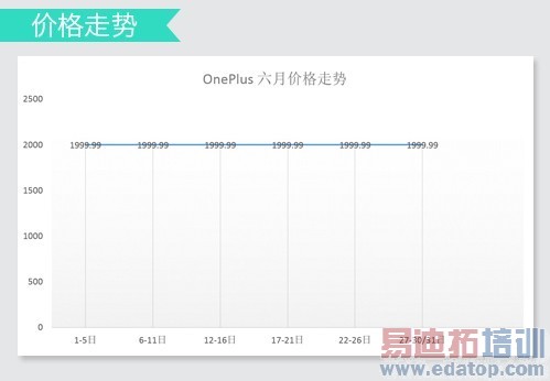 ������MX4�����ˡ����������ֻ��̵� С��4��ҫ6һ�����ϰ�