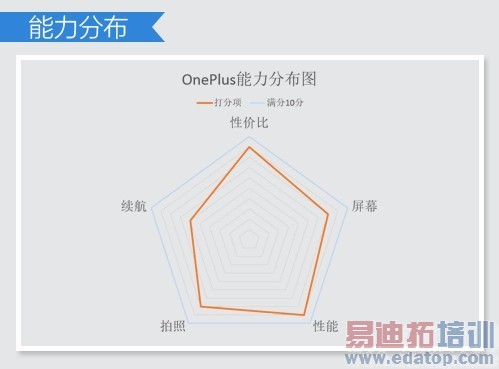 ������MX4�����ˡ����������ֻ��̵� С��4��ҫ6һ�����ϰ�