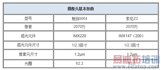 ����MX4�����ж�ǿ��2070��������ս����Z2