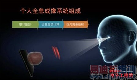 ����Ļ���ѿ�takee1ȫϢ�ֻ����أ�ȫϢ��ʾ����or��ͷ��