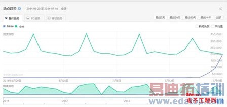 ����Ļ���ѿ�takee1ȫϢ�ֻ����أ�ȫϢ��ʾ����or��ͷ��