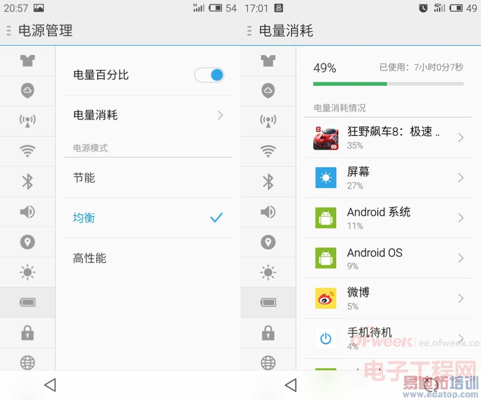 ����ʵ���飺����MX4����ֵ��ֵ����