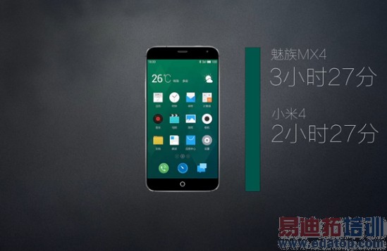 ����MX4�걬С��4��MX4/С��4�ռ��Ա����⣨ͼ+��Ƶ��