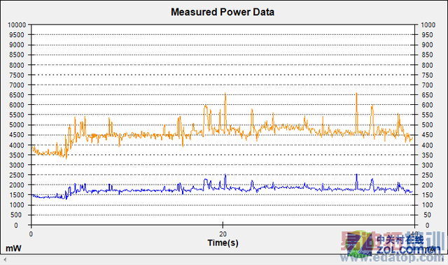 iPhone6Ψһ��������Note4ȫ������